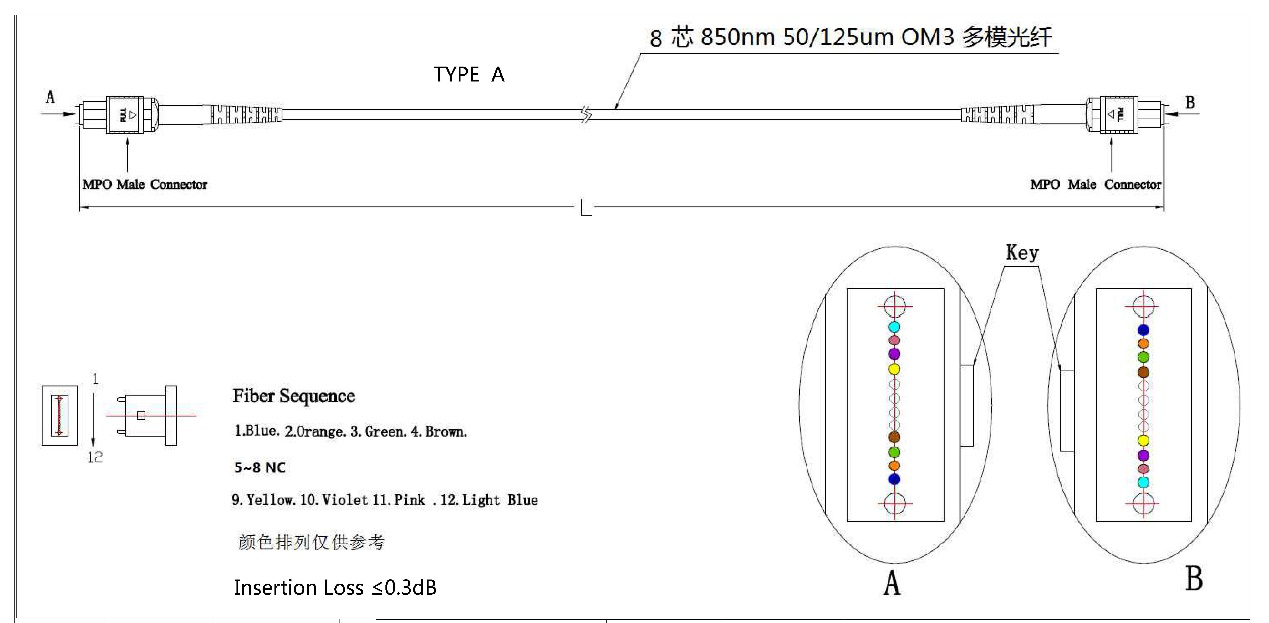 分离式HDMI2.0纯光有源光缆（MPO接口）(图1)